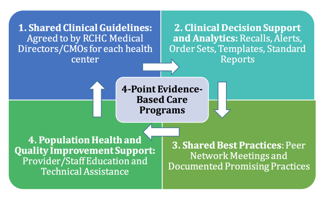 EBC-Diagram – Aliados Health