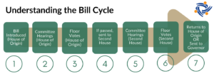 Aliados Health legislative bill cycle